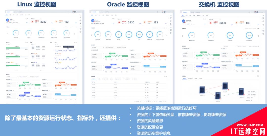 不做运维大冤种！锐捷乐享智能运维管理平台提供新解