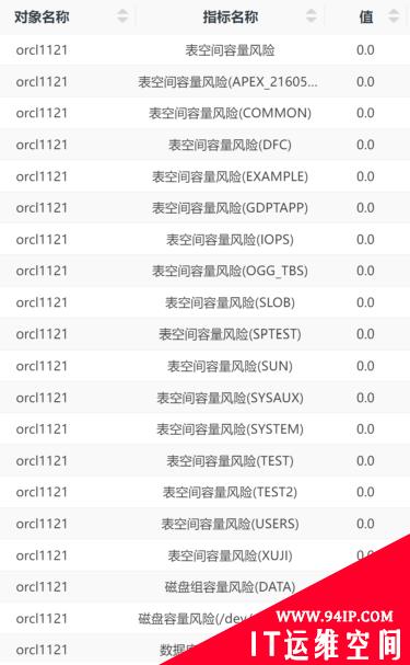 我们一起聊聊关于运维监控中告警收敛问题