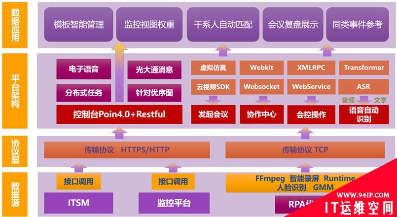 浅谈运维场景下多方信息协作管理系统的设计与建设