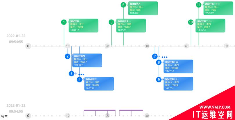 浅谈运维场景下多方信息协作管理系统的设计与建设