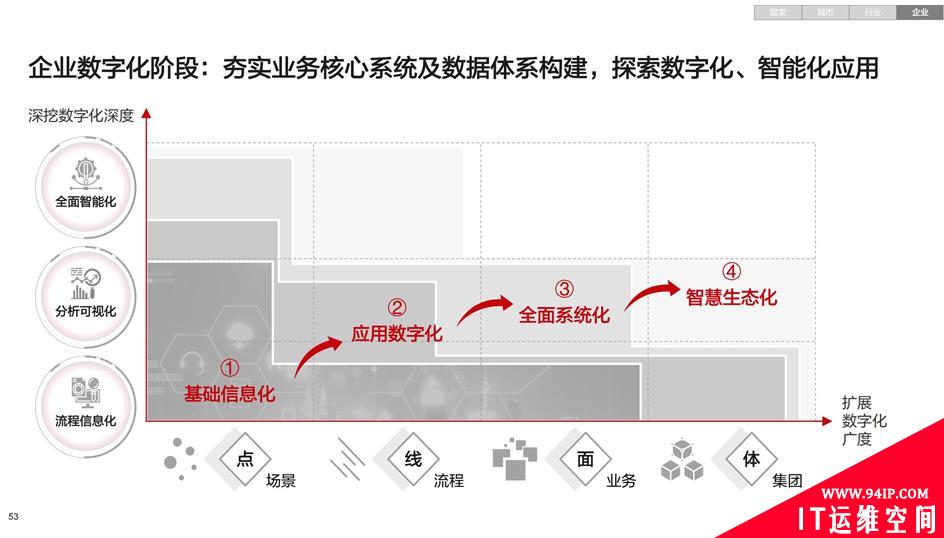 生态共行，Testin云测与华为助力企业数字化转型落地