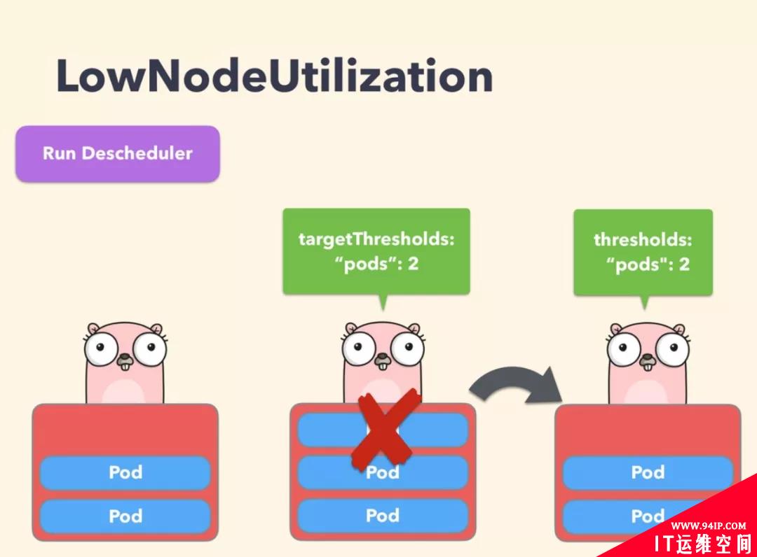 Kubernetes 调度均衡器 Descheduler 使用