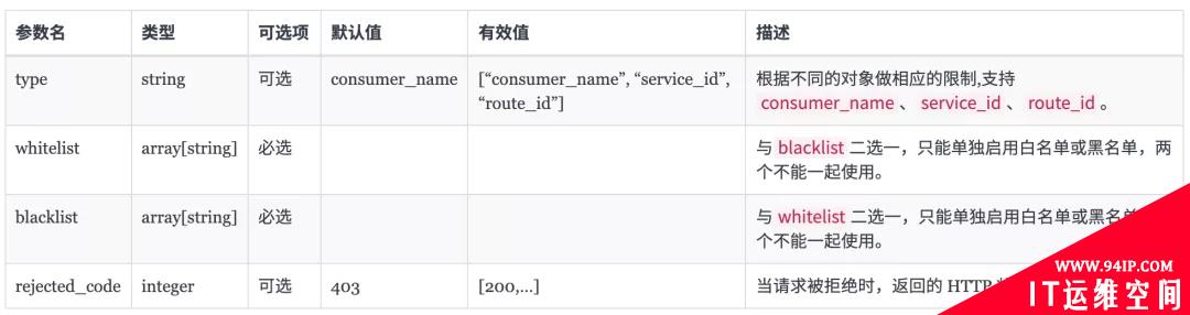 聊聊APISIX Ingress 认证使用