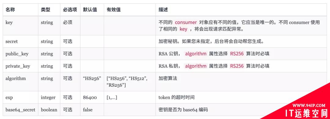 聊聊APISIX Ingress 认证使用