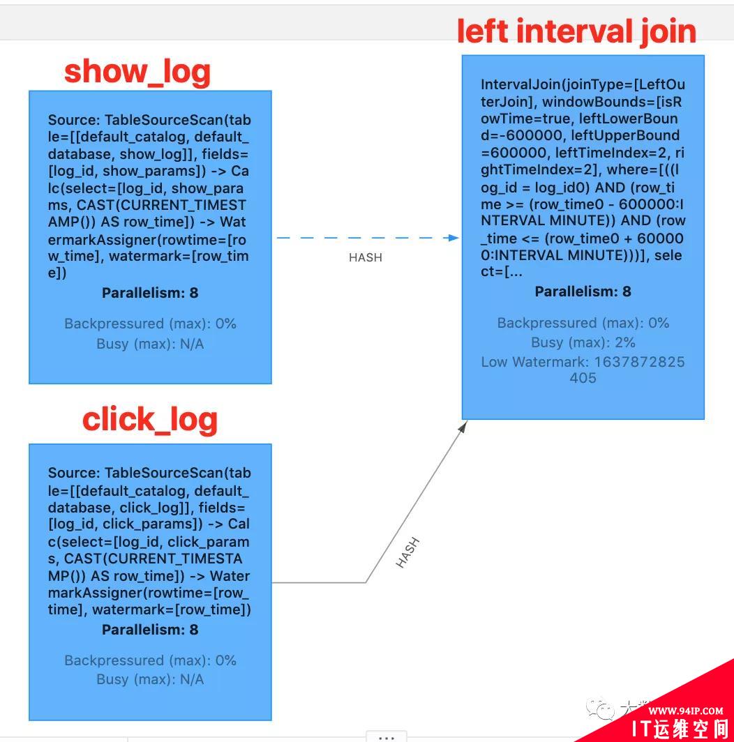 Flink SQL 知其所以然之流 Join 很难嘛？？？（下）