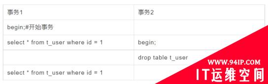 MYSQL 中锁的各种模式与类型