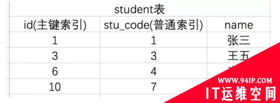 MYSQL 中锁的各种模式与类型