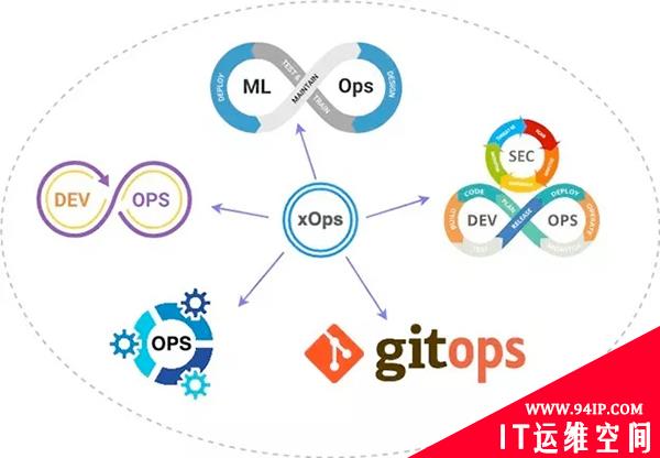 如何优雅的使用 GitOps 实现运维自动化