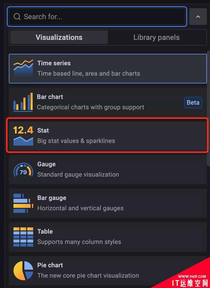 Grafana 统计面板与文本面板的使用