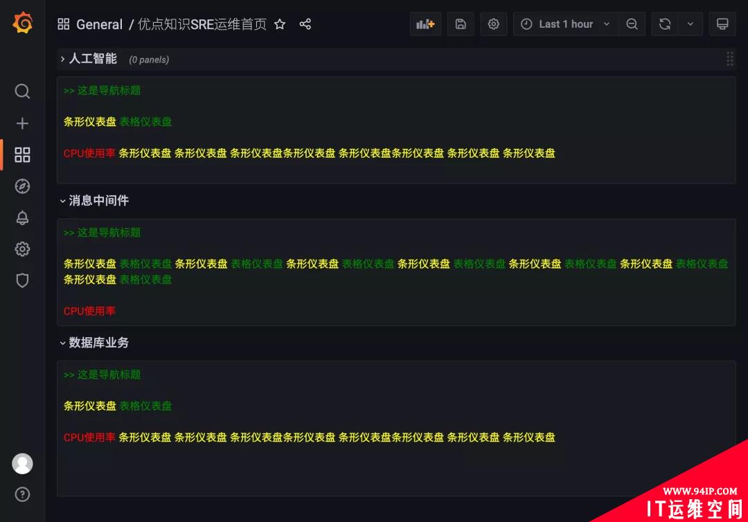 Grafana 统计面板与文本面板的使用