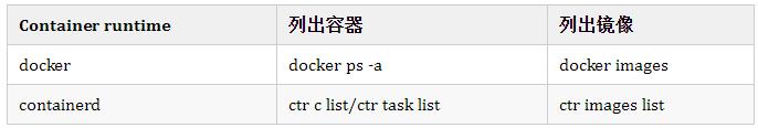 一篇带你弄懂Containerd vs Docker