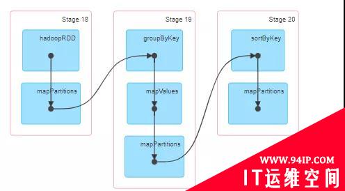 一篇文章彻底掌握 Hive 中的 Order/Sort/Cluster/Distribute by和 Bucket 桶表