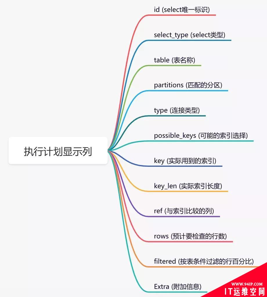 聊聊 SQL 优化的 15 个小技巧