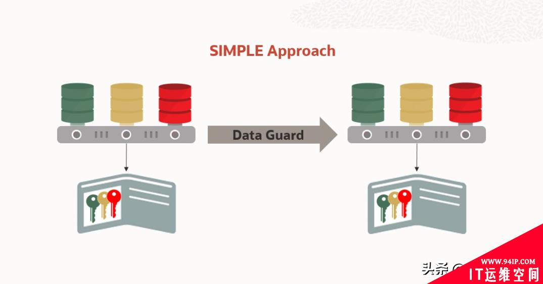 生产环境Oracle dataguard不同步处理过程分享