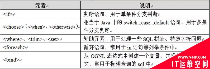 Edg ！动态 SQL！牛 ！