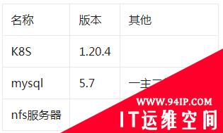 基于K8S的StatefulSet部署MySQL集群