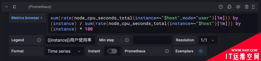 Grafana 图形面板高级定制方法