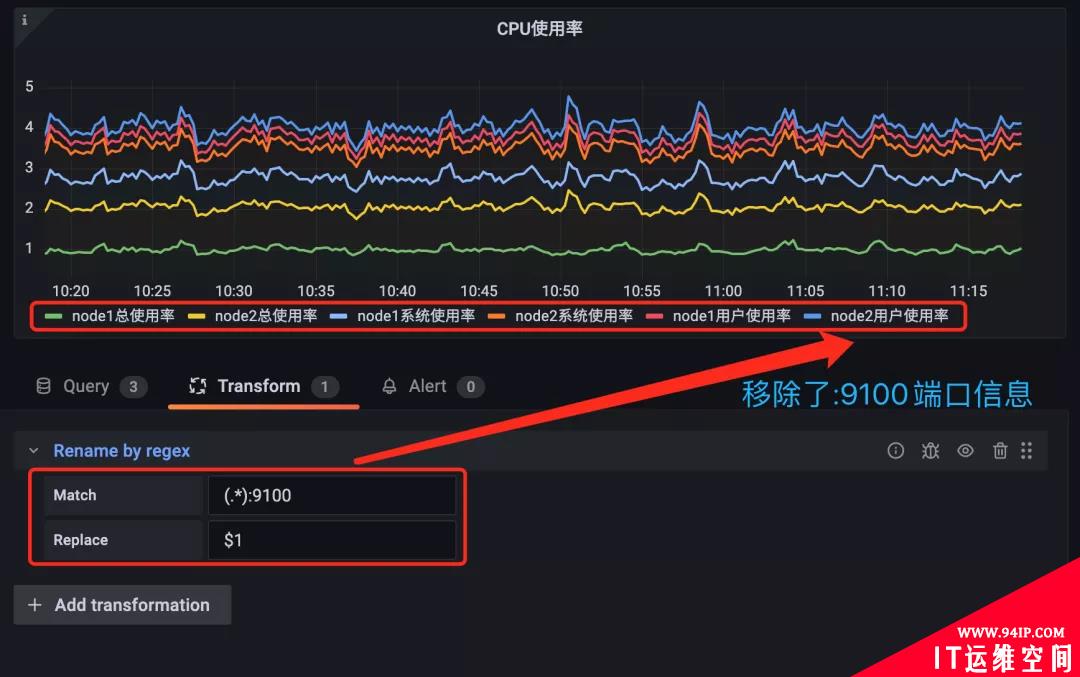 Grafana 图形面板高级定制方法