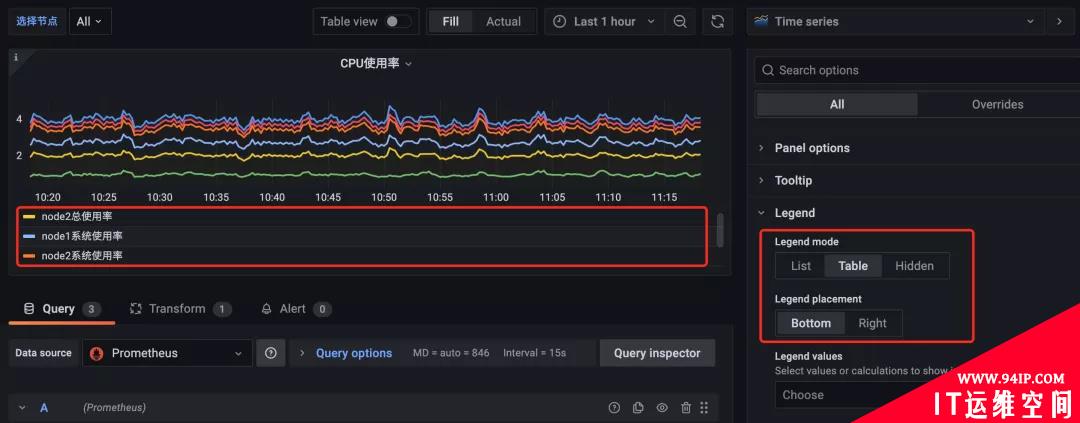 Grafana 图形面板高级定制方法