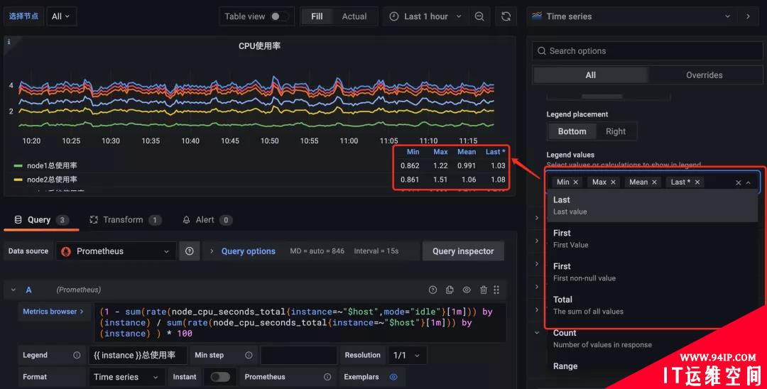 Grafana 图形面板高级定制方法