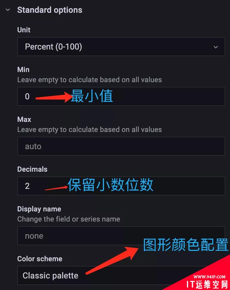 Grafana 图形面板高级定制方法