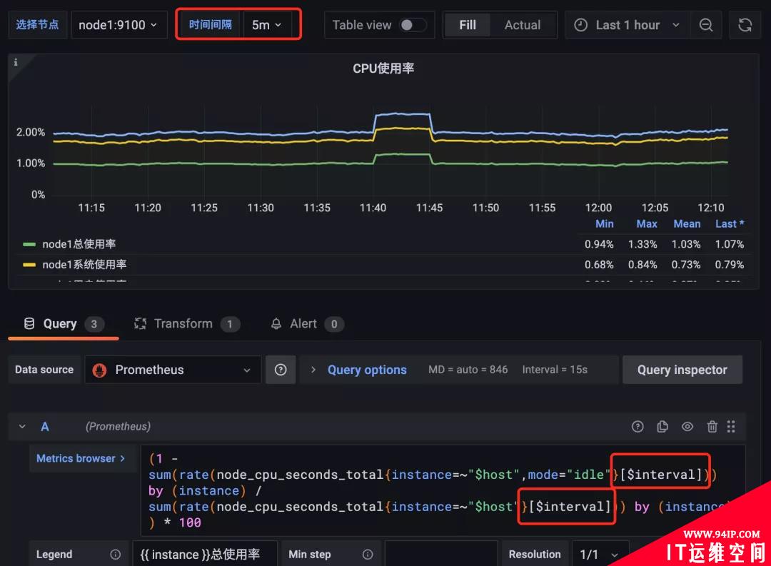 Grafana 图形面板高级定制方法