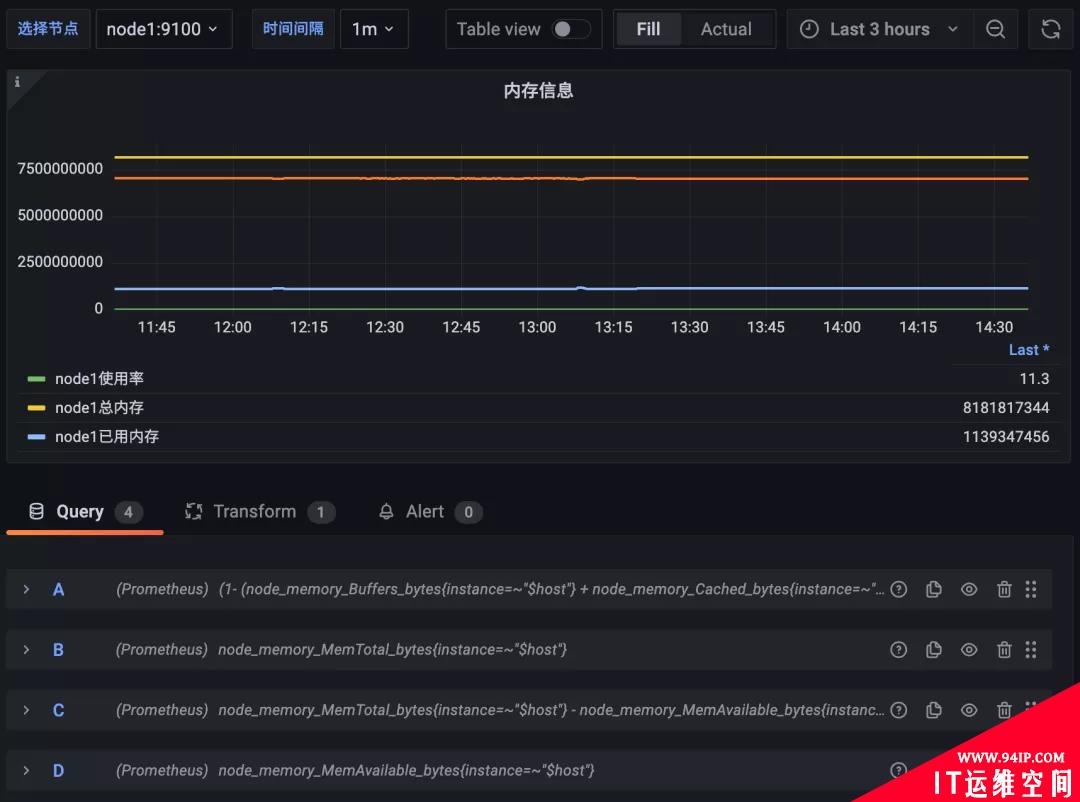 Grafana 图形面板高级定制方法