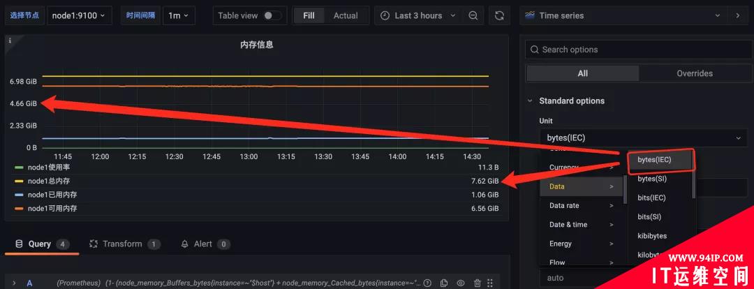 Grafana 图形面板高级定制方法