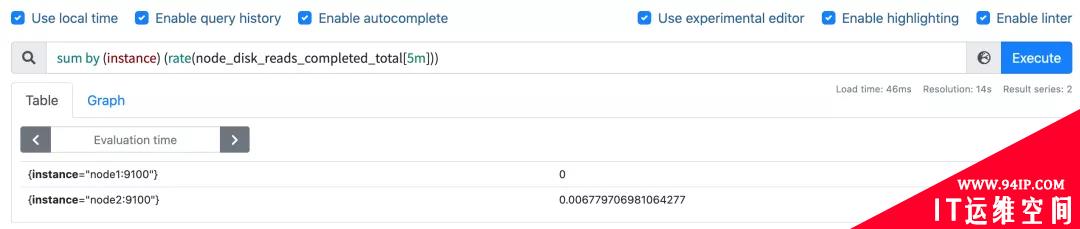 使用 Node Exporter 监控 Linux 主机之二