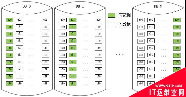 分库分表，我再讲最后一次！