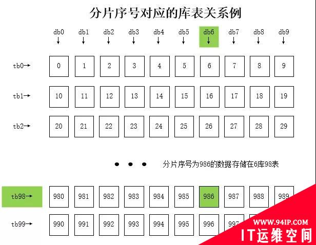 分库分表，我再讲最后一次！