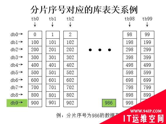 分库分表，我再讲最后一次！