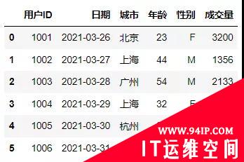 当Pandas遇到SQL，如何做关联查询