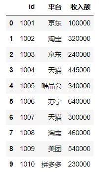 当Pandas遇到SQL，如何做关联查询