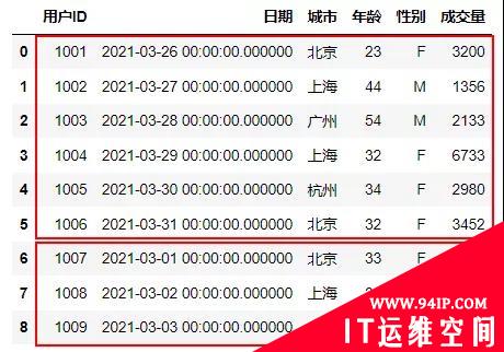 当Pandas遇到SQL，如何做关联查询