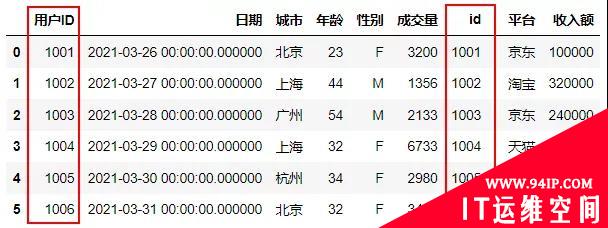 当Pandas遇到SQL，如何做关联查询