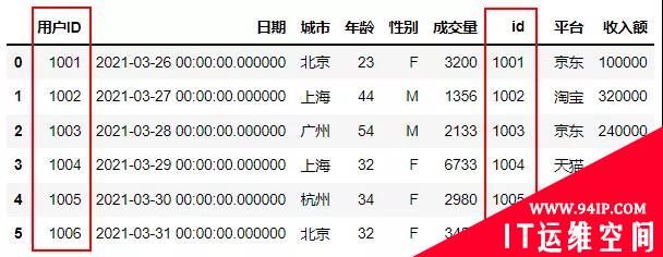 当Pandas遇到SQL，如何做关联查询