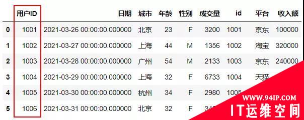 当Pandas遇到SQL，如何做关联查询