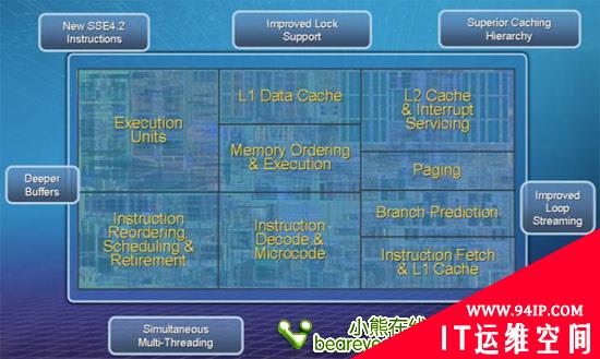 史上最强Intel Nehalem架构超详解析