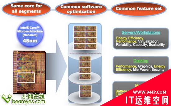 史上最强Intel Nehalem架构超详解析