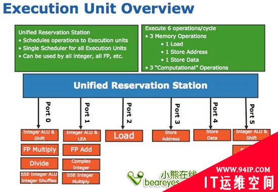 史上最强Intel Nehalem架构超详解析