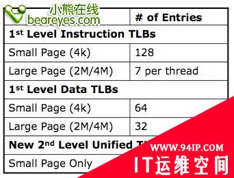 史上最强Intel Nehalem架构超详解析