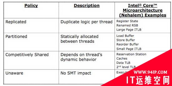 史上最强Intel Nehalem架构超详解析