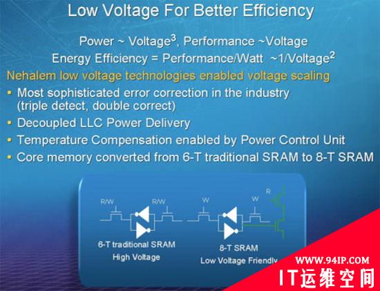 史上最强Intel Nehalem架构超详解析