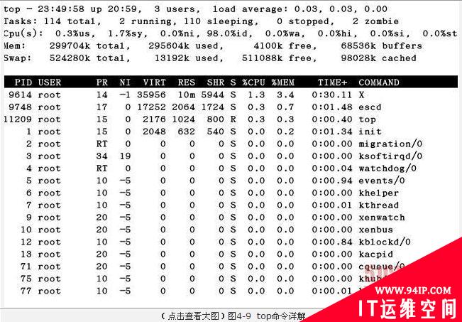 Linux系统进程管理命令详解