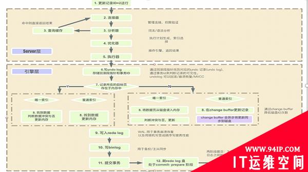 深入理解MySQL执行过程及执行顺序