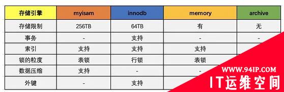 深入理解MySQL执行过程及执行顺序