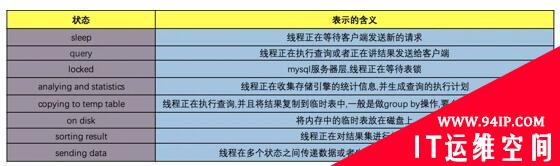 深入理解MySQL执行过程及执行顺序