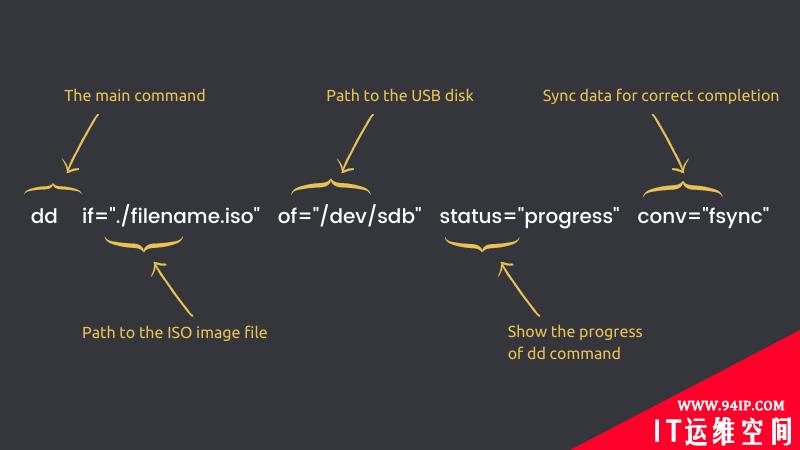 怎样在 Linux 终端下使用 dd 命令创建一个临场 USB 驱动器