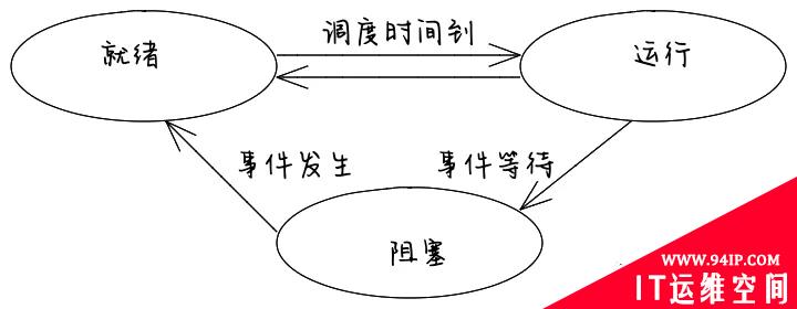 聊聊容器与pod中的僵尸进程